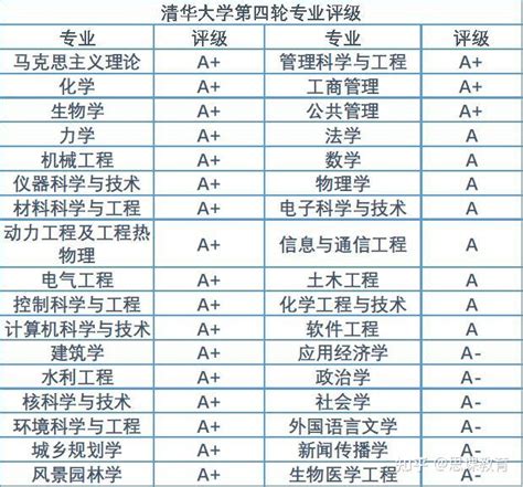 思课分析 深度解析2021清华大学强基计划整体情况 知乎