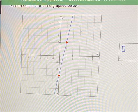 Solved Find The Slope Of The Line Graphed Below X Course Hero