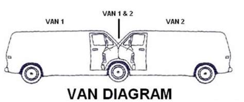 Van Diagram R Funny