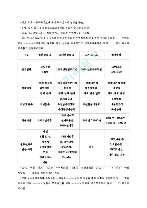 미국통상정책인문사회레포트