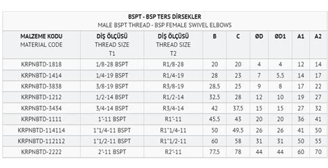 Karpin Bsp Welding Sleeve Bsp Long And Short Type Reduction Metric