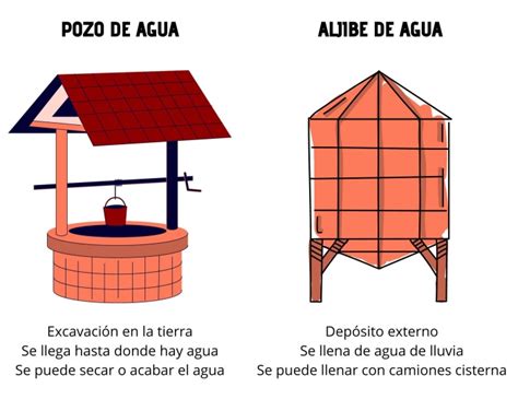 Trabajos en los aljibes de agua Proalt Ingeniería