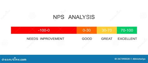 Net Promoter Score Analysis Nps Indicator Template Stock Vector Illustration Of Data Flat