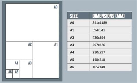 Standard Paper Sizes And Their Common Names Paper Sizes Chart Images