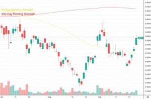 Hot Penny Stocks To Buy Under On Robinhood Webull Right Now