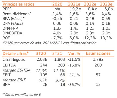 Recomendaciones Mercado Continuo Los Vol Menes De Gestamp Caen Pero Los