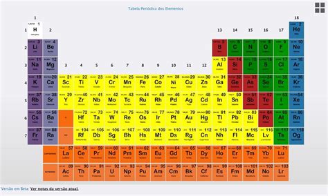 Como Os Elementos Sao Listados Sequencialmente Na Tabela Periodica