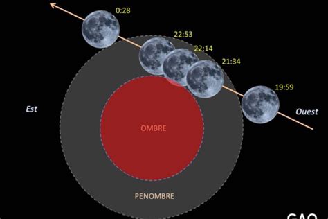 Une éclipse partielle de Lune sera visible ce samedi voici quand l