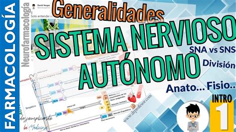 FARMACOLOGÍA del SISTEMA NERVIOSO AUTONOMO Completo INTRODUCCIÓN