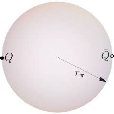 A heavy quark-antiquark pair inside a pion cloud of radius r π . | Download Scientific Diagram