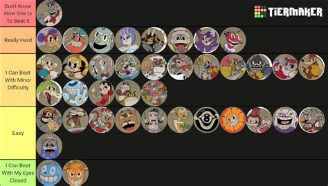 Cuphead Bosses Easiest To Hardest Tier List Community Rankings