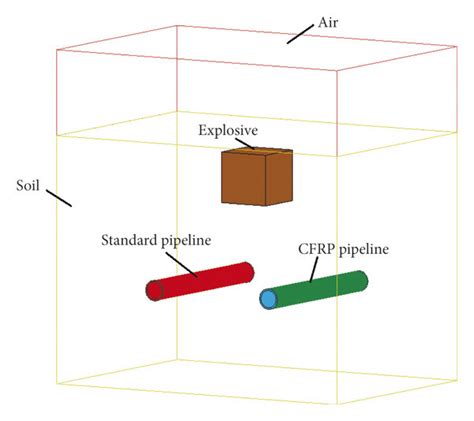 Sketch of the geometric model. | Download Scientific Diagram