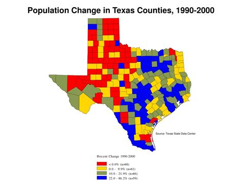 Ppt The Population Of Texas Historical Patterns And Future Trends