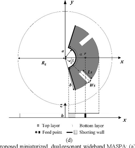 Figure From Dual Resonant Wideband Microstrip Annular Sector Patch