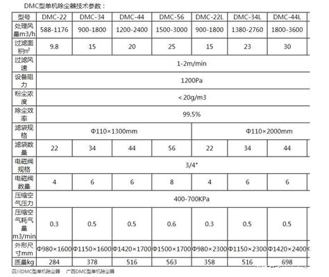 布袋除尘器型号一览表脉冲