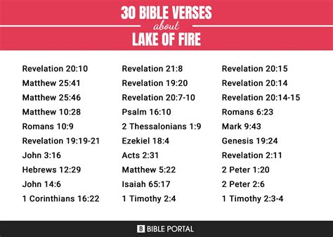 74 Bible Verses About Lake Of Fire