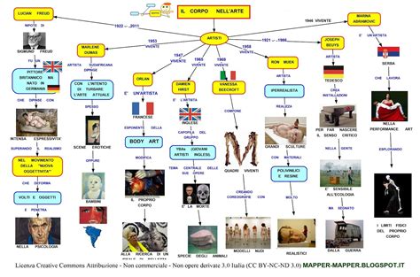 Neoclassicismo Mappa Concettuale Principi Artisti Artofit