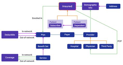 What Is A Domain Model