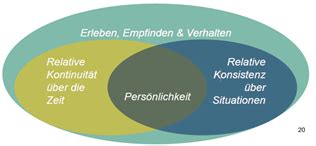 Konzeption der Persönlichkeit Flashcards Quizlet