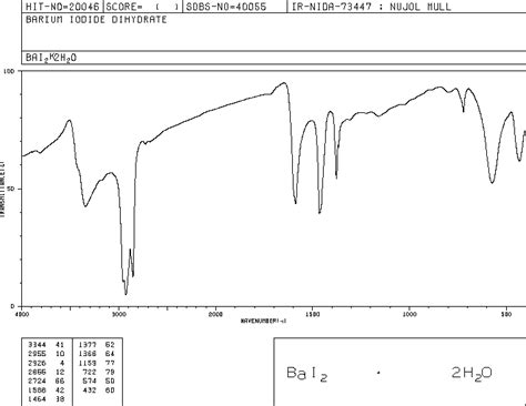 Barium Iodide Dihydrate Ir Spectrum