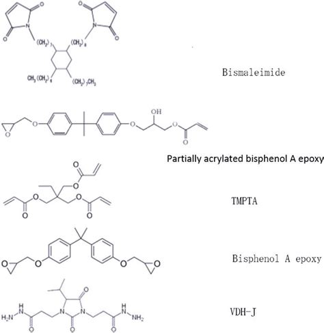 Uv And Thermal Cure Epoxy Adhesives Intechopen