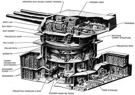 Inch Gun Turret