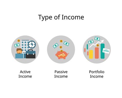 What Are The Types Of Earned Income Leia Aqui What Are The Income