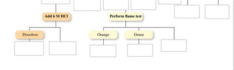 Solved Answer Bank Caso Sucrose Naoh Nahco H Bo Nacı