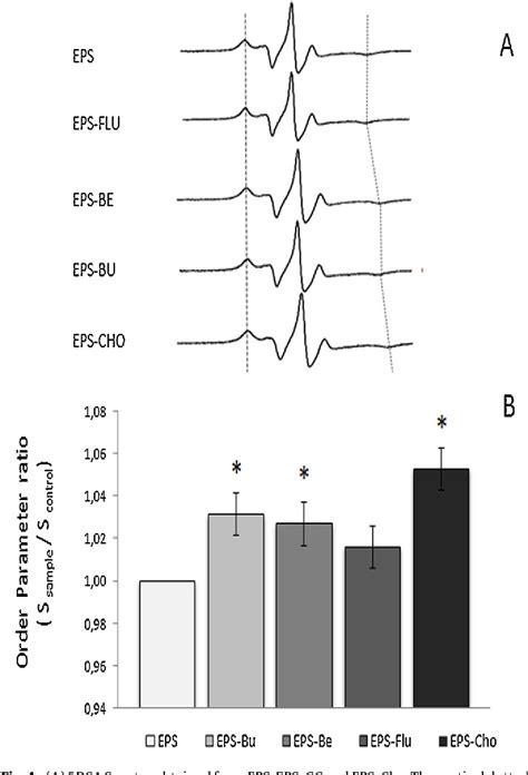 Figure From Analysis Of The Structure And Surfactant Activity Of