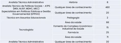 Confira os cargos e áreas disponíveis no Concurso Nacional Unificado