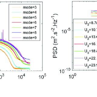 Color Online Spectral Analysis For C1 Configuration A From