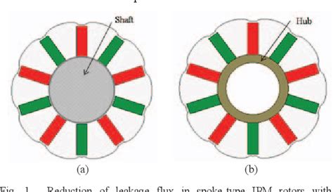 Figure 1 From A Spoke Type Ipm Machine With Novel Alternate Airspace