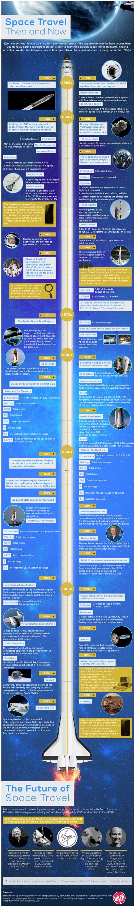 Infographic: Geeky Space Travel