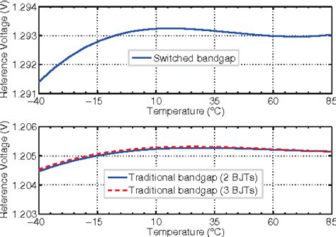 Figure 1 From A Resistorless Switched Bandgap Voltage Reference With