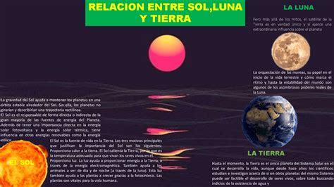 Conceptos B Sicos De Sol Luna Y Tierra Create Webquest