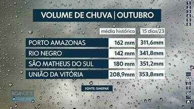 Boa Noite Paraná Chuva forte continua no Paraná Globoplay