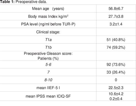 Table From Evaluation Of Surgical And Function Outcomes After