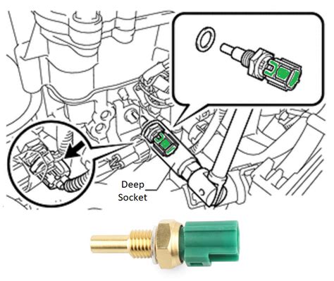 Code P Toyota Rav Insufficient Coolant Temperature For Closed