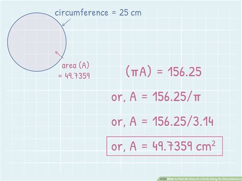 How To Find The Area Of A Circle With The Circumference – Wall Art