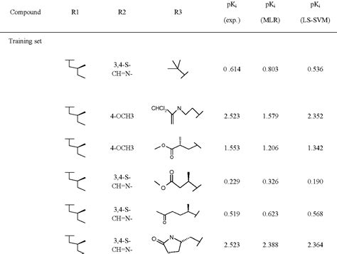 Table 1 From Hybrid Docking QSAR Methodology In Prediction Of HIV 1