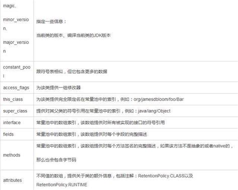 对jvm还是一知半解？资深架构一文带你深入剖析jvm内部结构！ 知乎