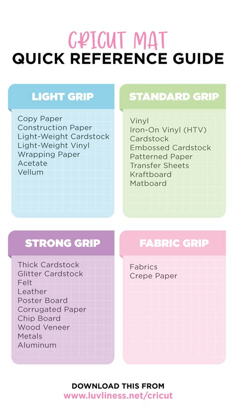 Cricut Feature Reference Guide LUVLINESS SVGs Clip Art Designs