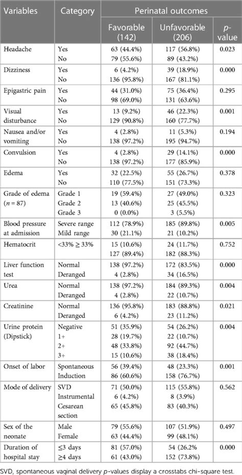 Frontiers Prevalence And Determinants Of Adverse Perinatal Outcomes