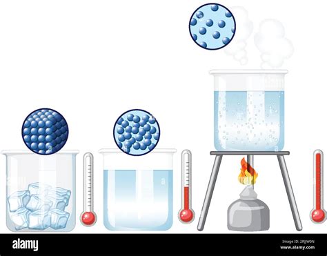 Illustration of an isolated science experiment demonstrating the education of state of matter ...