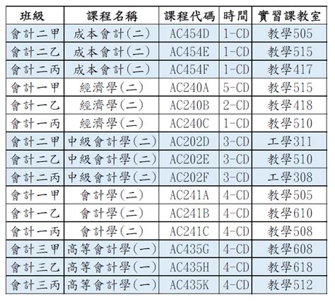 112 2會計系各課程實習課教室 中原大學會計學系