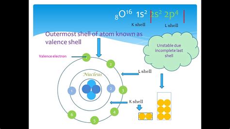 Chemistry Lecture 8 Valency Explanation With Example Youtube