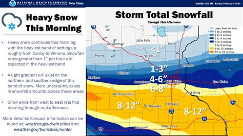 Sunday Am Update New Snow Totals Forecast By The National Weather