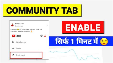 Subscribers Community Tab Enable Kaise Kare L How To Enable