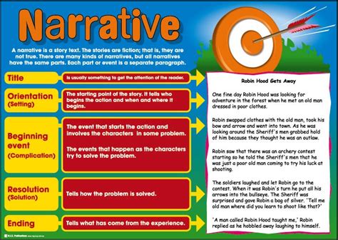 Narrative Writing Writing Styles