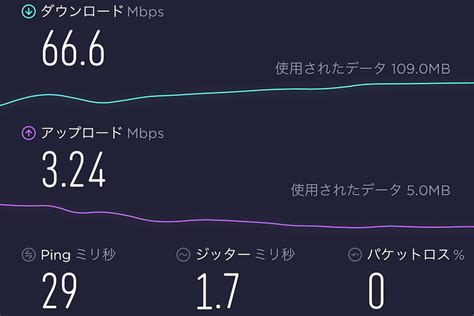 格安simの通信速度は遅い？通信速度はなぜ低下するのか詳細解説 格安スマホ・格安simの基礎知識 Hisモバイル